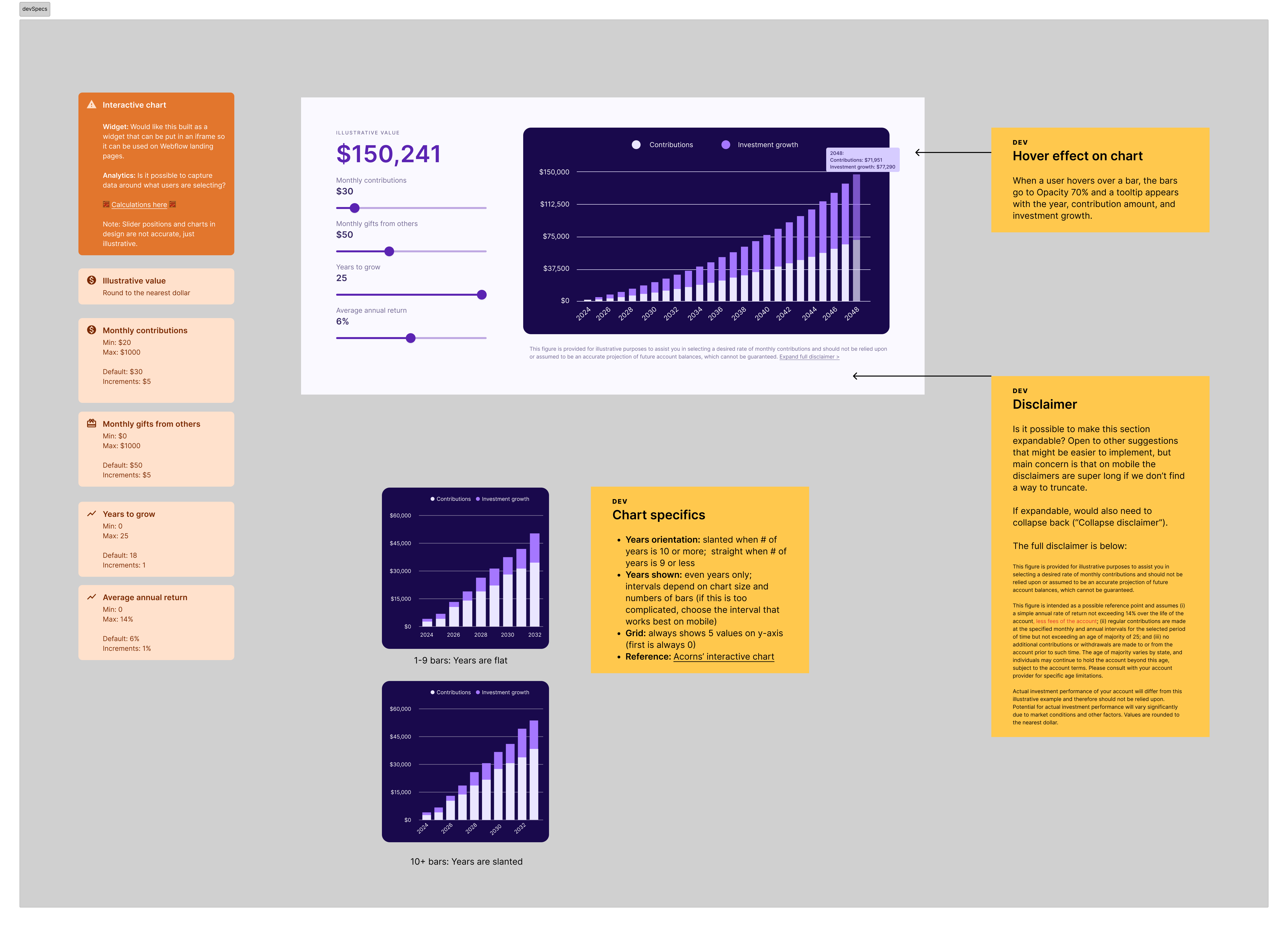 Final interactive chart